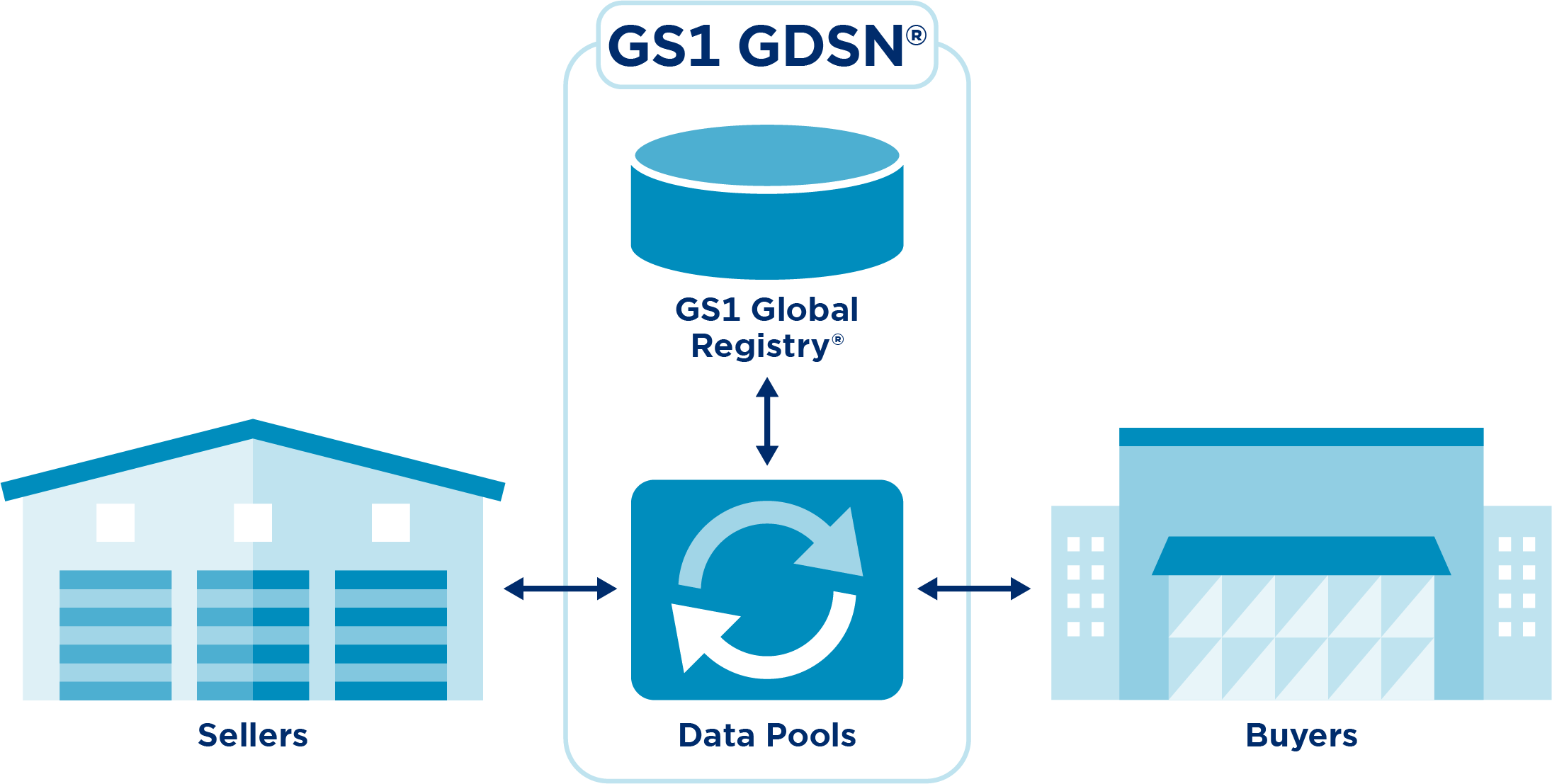 Всесвітня мережа синхронізації даних (GDSN)